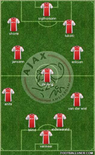 AFC Ajax Formation 2012