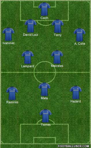 Chelsea Formation 2012