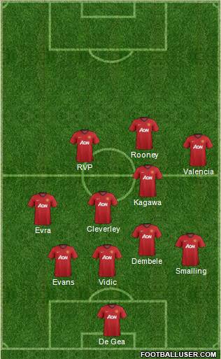 Manchester United Formation 2012
