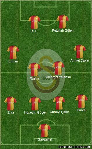 Galatasaray SK Formation 2012