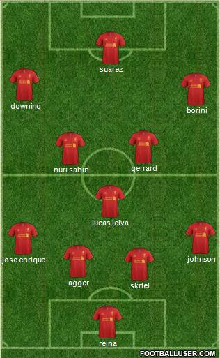 Liverpool Formation 2012