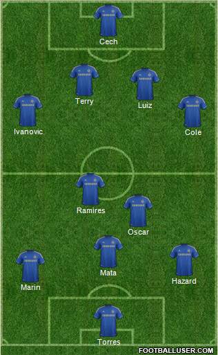 Chelsea Formation 2012