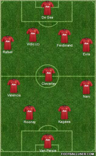 Manchester United Formation 2012