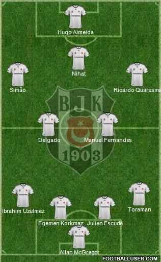 Besiktas JK Formation 2012