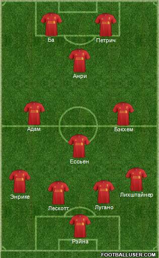 Liverpool Formation 2012