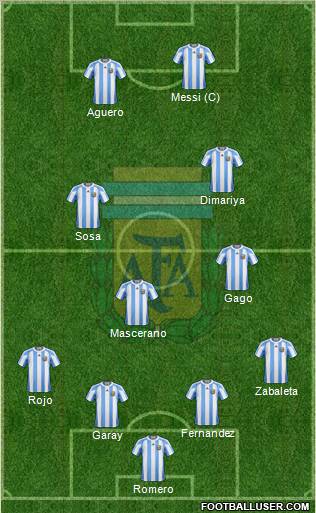 Argentina Formation 2012