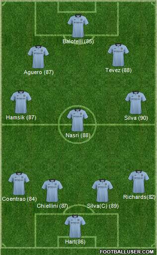 Manchester City Formation 2012