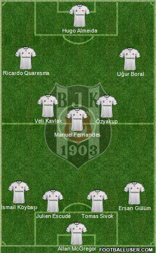 Besiktas JK Formation 2012