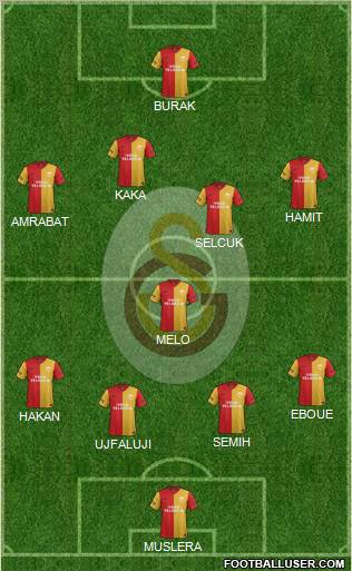Galatasaray SK Formation 2012