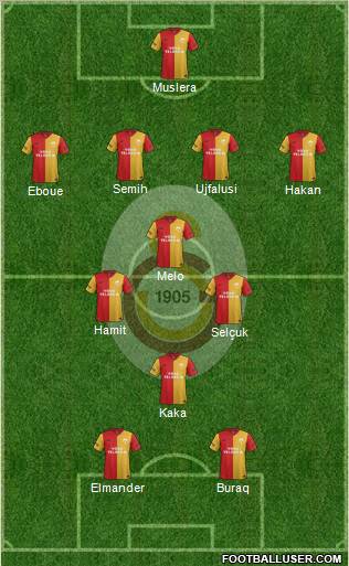 Galatasaray SK Formation 2012