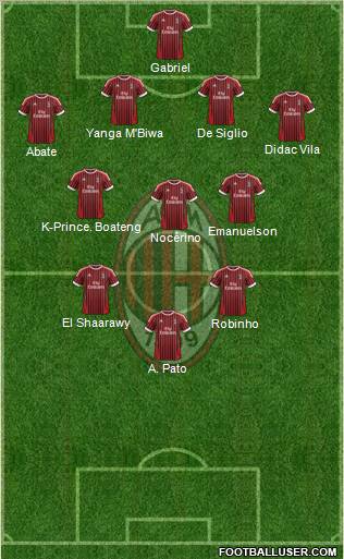 A.C. Milan Formation 2012