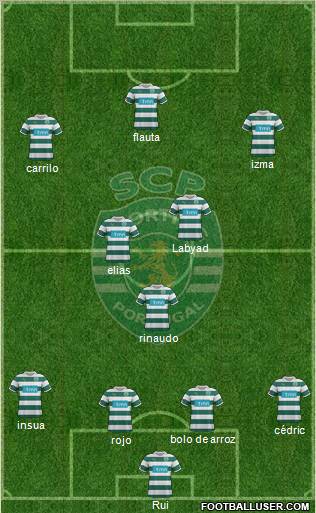 Sporting Clube de Portugal - SAD Formation 2012