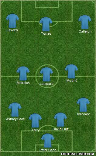 Football Manager Team Formation 2012