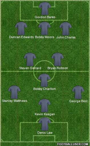 Dream Team Formation 2012