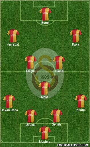 Galatasaray SK Formation 2012