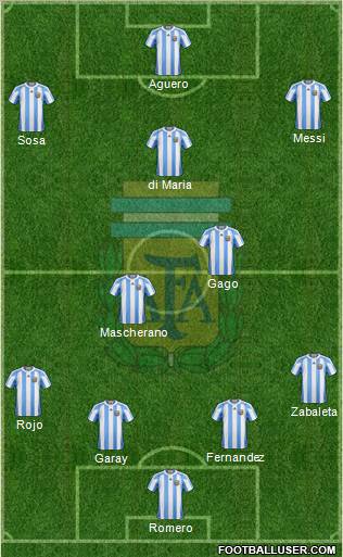 Argentina Formation 2012
