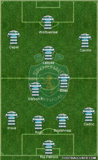 Sporting Clube de Portugal - SAD Formation 2012