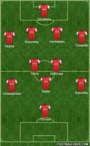 Arsenal Formation 2012