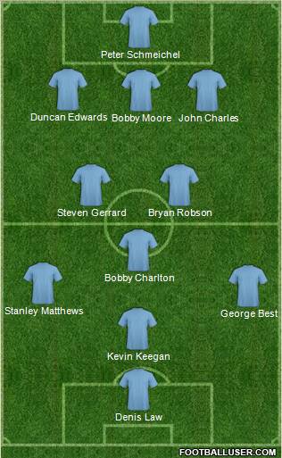 Dream Team Formation 2012