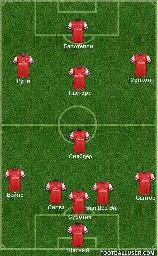 Arsenal Formation 2012