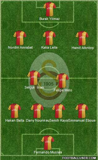 Galatasaray SK Formation 2012