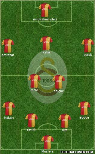 Galatasaray SK Formation 2012