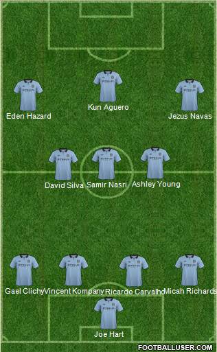 Manchester City Formation 2012