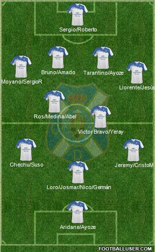 C.D. Tenerife S.A.D. Formation 2012