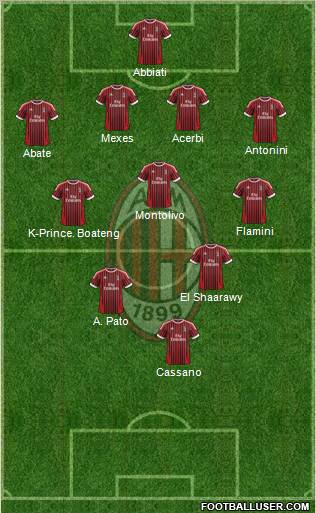 A.C. Milan Formation 2012