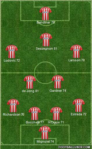 Sunderland Formation 2012