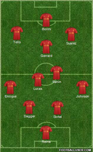 Liverpool Formation 2012