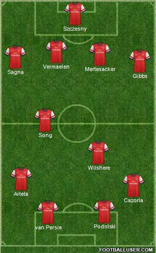 Arsenal Formation 2012