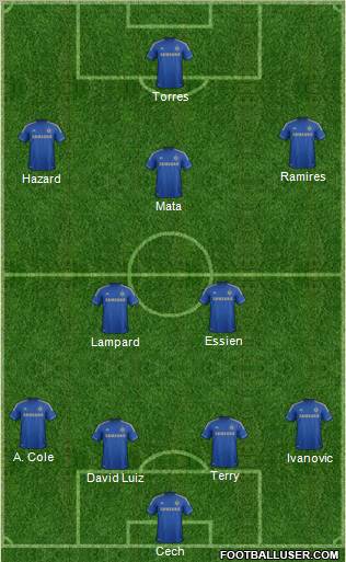 Chelsea Formation 2012