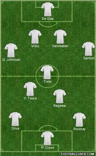 Dream Team Formation 2012