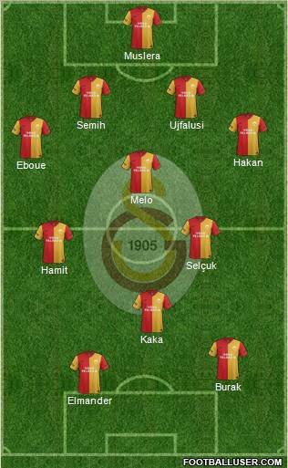 Galatasaray SK Formation 2012