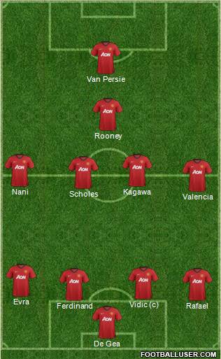 Manchester United Formation 2012