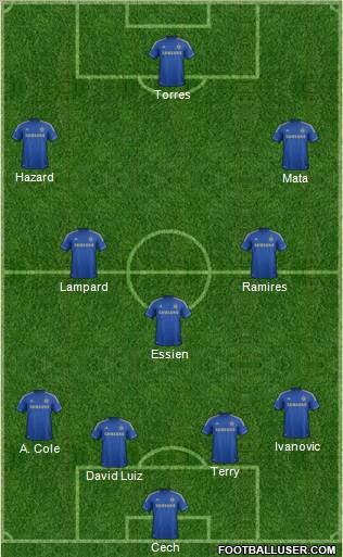 Chelsea Formation 2012