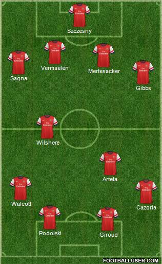 Arsenal Formation 2012