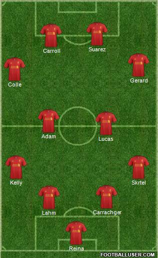 Liverpool Formation 2012
