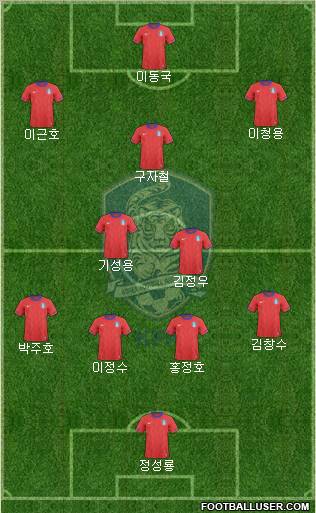 South Korea Formation 2012