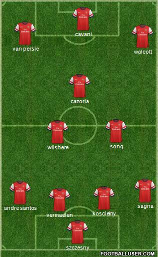 Arsenal Formation 2012