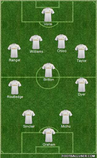Swansea City Formation 2012