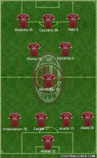A.C. Milan Formation 2012
