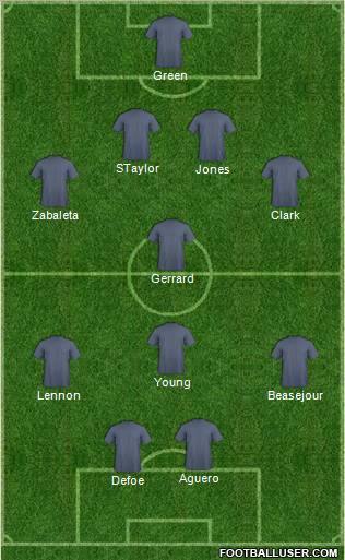 Football Manager Team Formation 2012