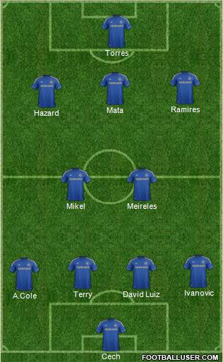 Chelsea Formation 2012