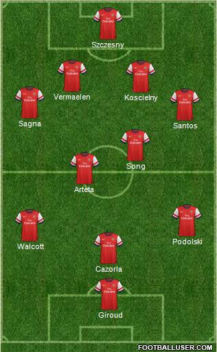 Arsenal Formation 2012