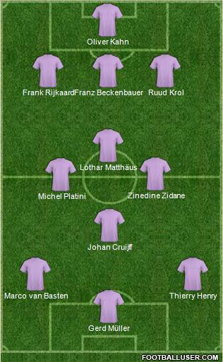 Dream Team Formation 2012