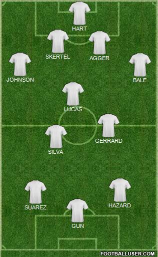 Dream Team Formation 2012