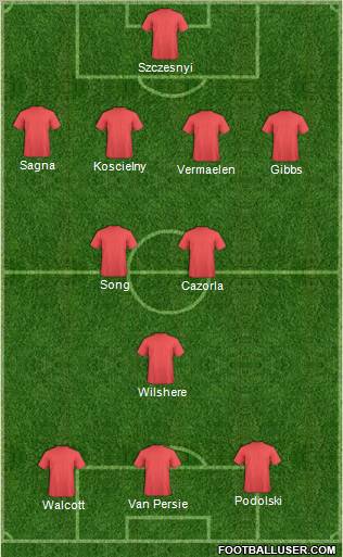 Dream Team Formation 2012