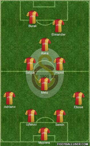 Galatasaray SK Formation 2012
